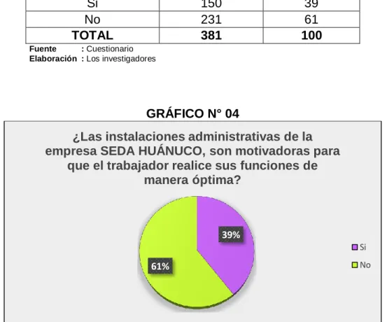 GRÁFICO N° 04 