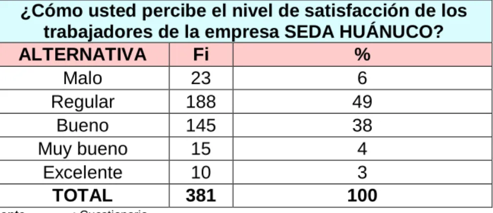 GRÁFICO N° 05 