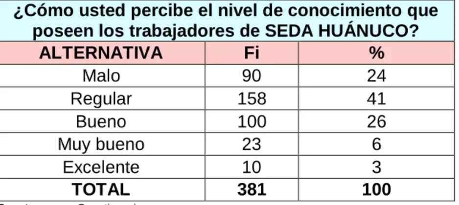 GRÁFICO N° 06 