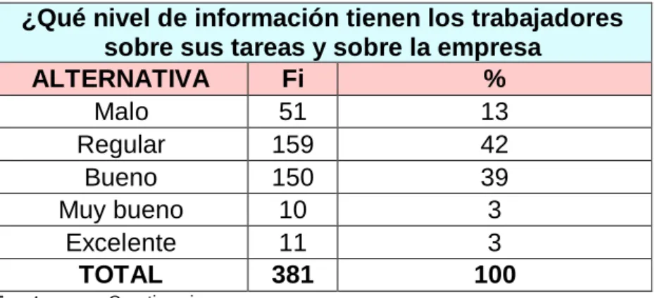 GRÁFICO N° 07 