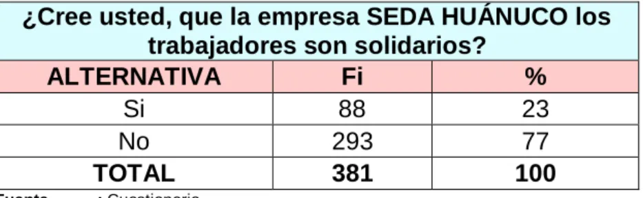 GRÁFICO N° 11 
