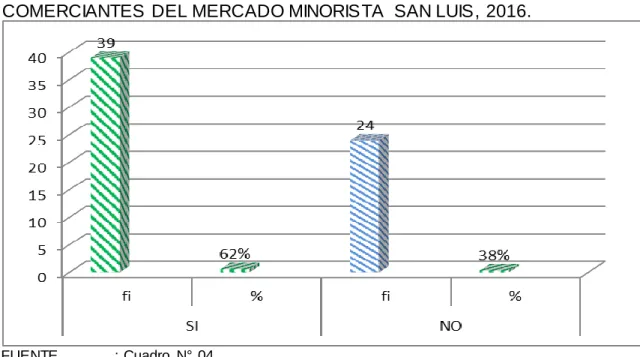 GRÁFICO  N°  04 