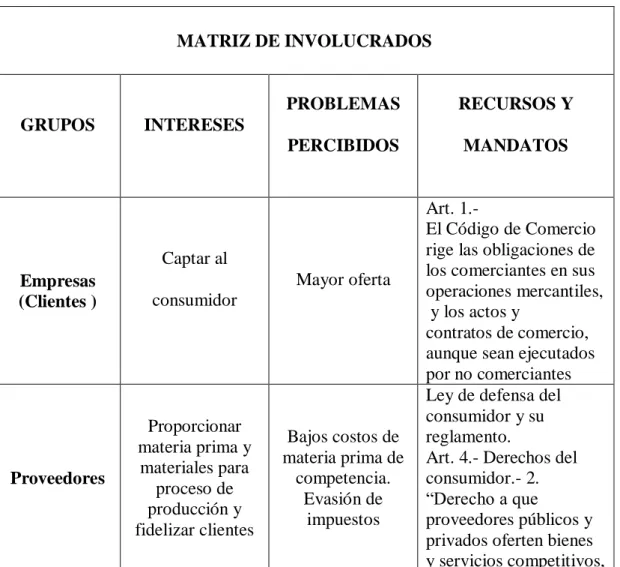 Tabla 1 Matriz de involucrados 