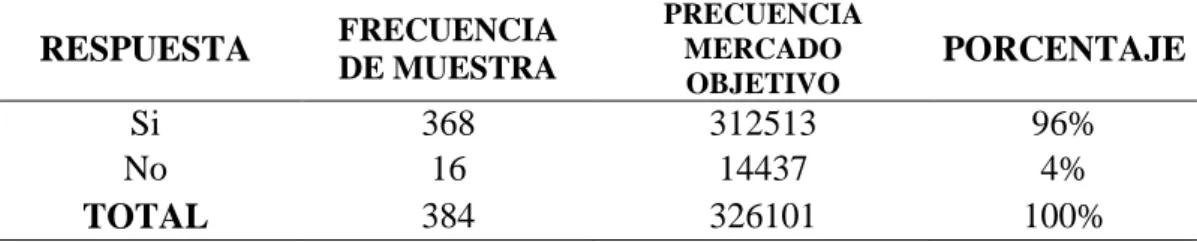 Tabla 3 Conocimiento acerca de artículos de marroquinería 
