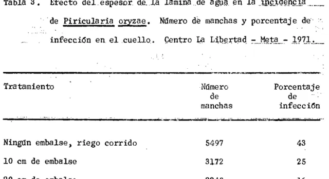 Tabla 3. Efecto del. espesor de—la ]Aminade agu..4, en la incidencia