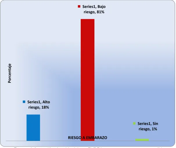 GRÁFICO  02 