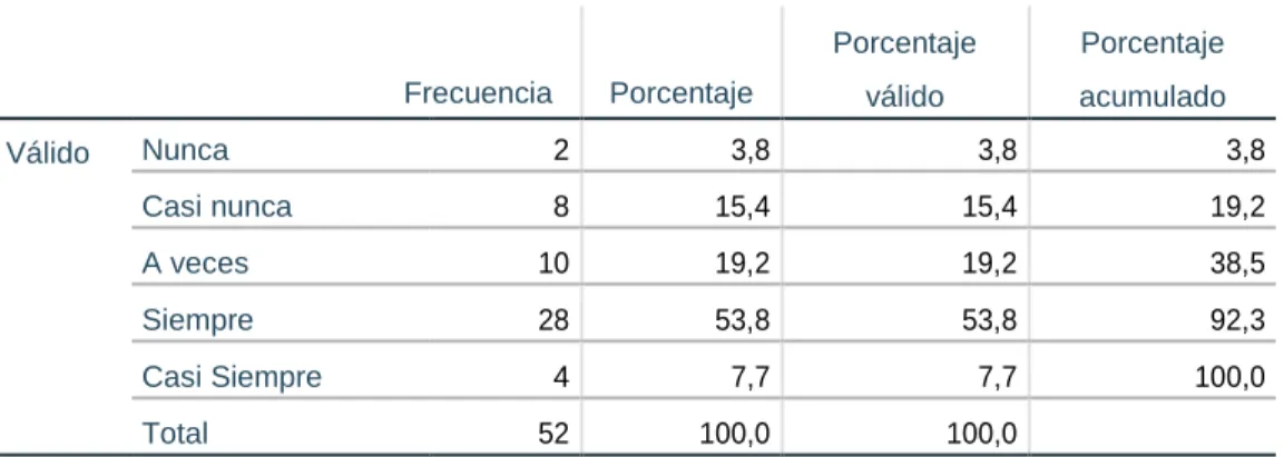 Gráfico 01 