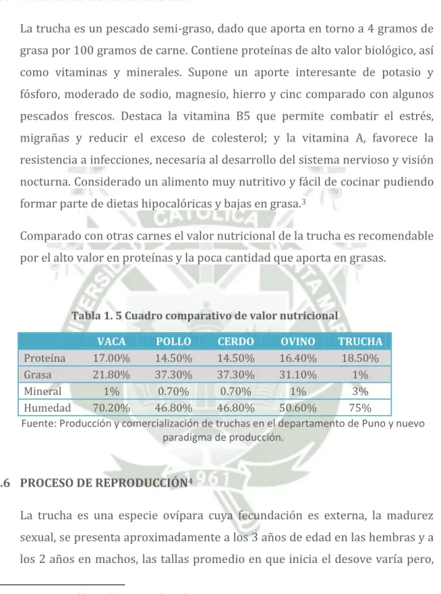 Tabla 1. 5 Cuadro comparativo de valor nutricional 