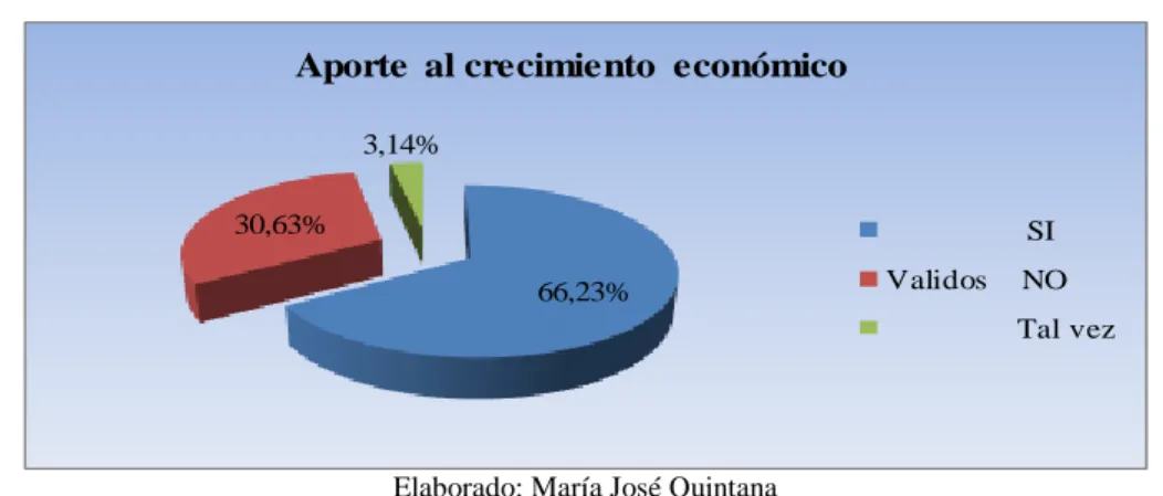 Cuadro 13. Aporte económico al cantón 