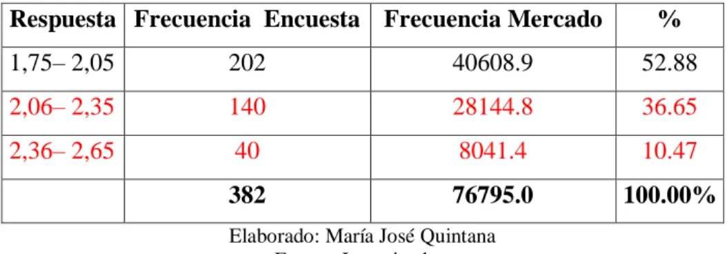 Cuadro 25. Determinación Precio 
