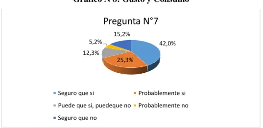 Tabla N 12: Gusto y Consumo 