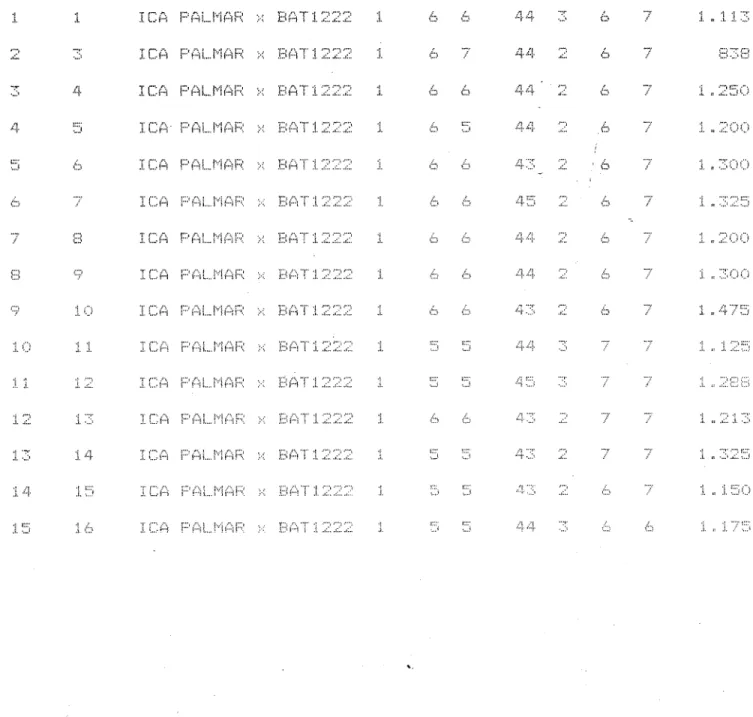 TABLA 2 ,,	C::(;(. 1 F:1f' :r	 RENDIMIENTOS PROMEDIO I'1 KILOGRAMOS ....(::cF(r1c.1; fcI.:&lt; HECTAREA