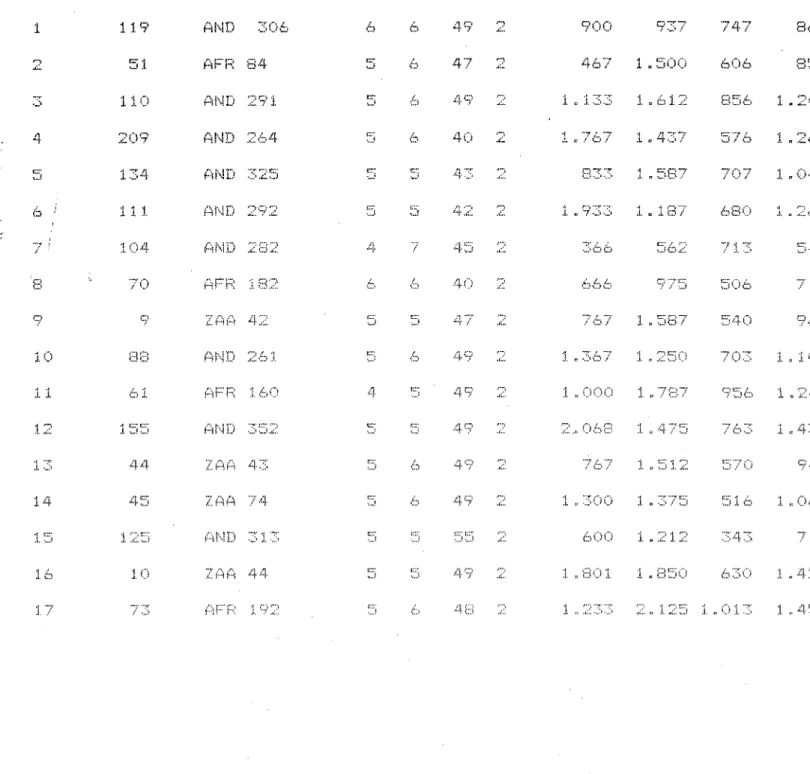 TABLA 3.	CARACTERISTICAS AGRONOMICAS Y RENDIMIENTO PROMEDIOrl EN KILOGRAMOS  .. r :, HECTAREA