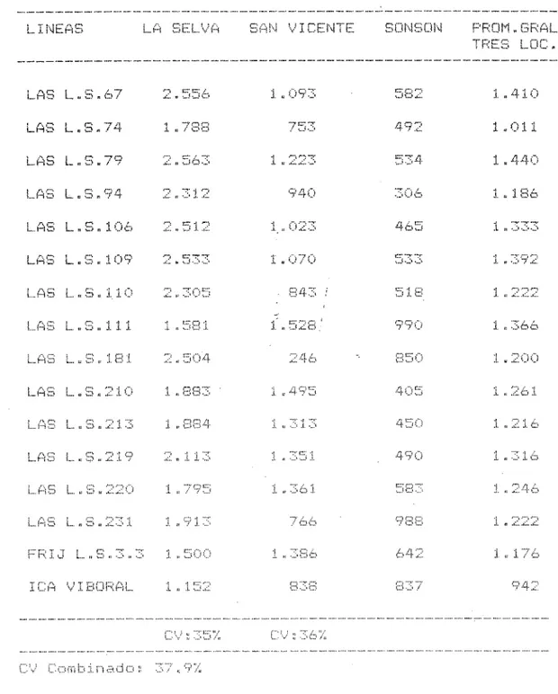 TABLA 5.	RENDIMIENTO a:ic ::c:F1F.:o : c	KILOGRAMOS F[JF HECTAREA Di.&#34;.:.