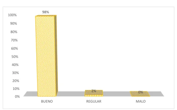GRÁFICO N° 002 