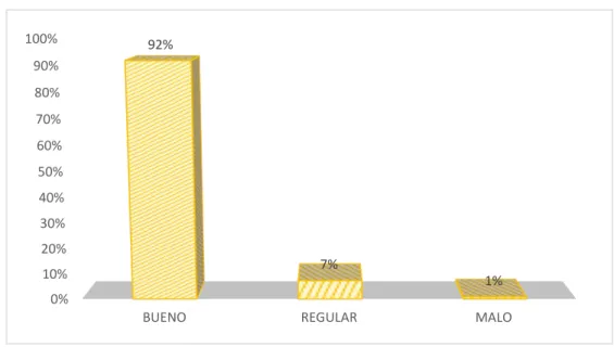 GRÁFICO N° 003 