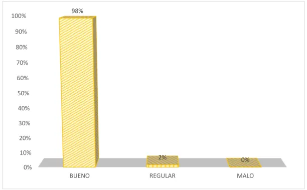 GRÁFICO N° 005 