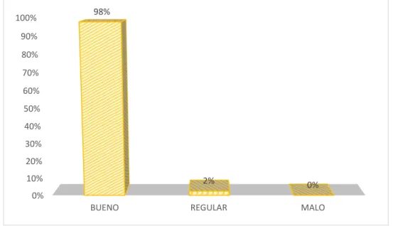 GRÁFICO N° 006 