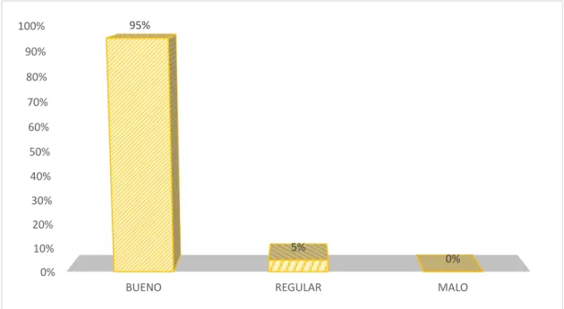 GRÁFICO N° 007 