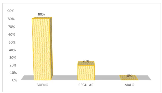 GRÁFICO N° 008 
