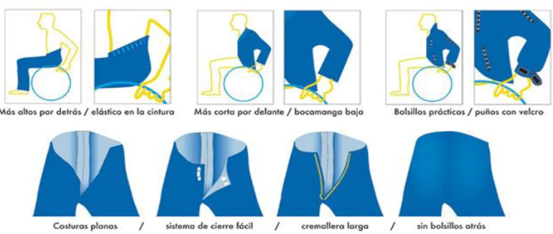 Gráfico 7: Diseño de ropa deportiva para discapacitados  Fuente: https://www.google.com.ec/search 