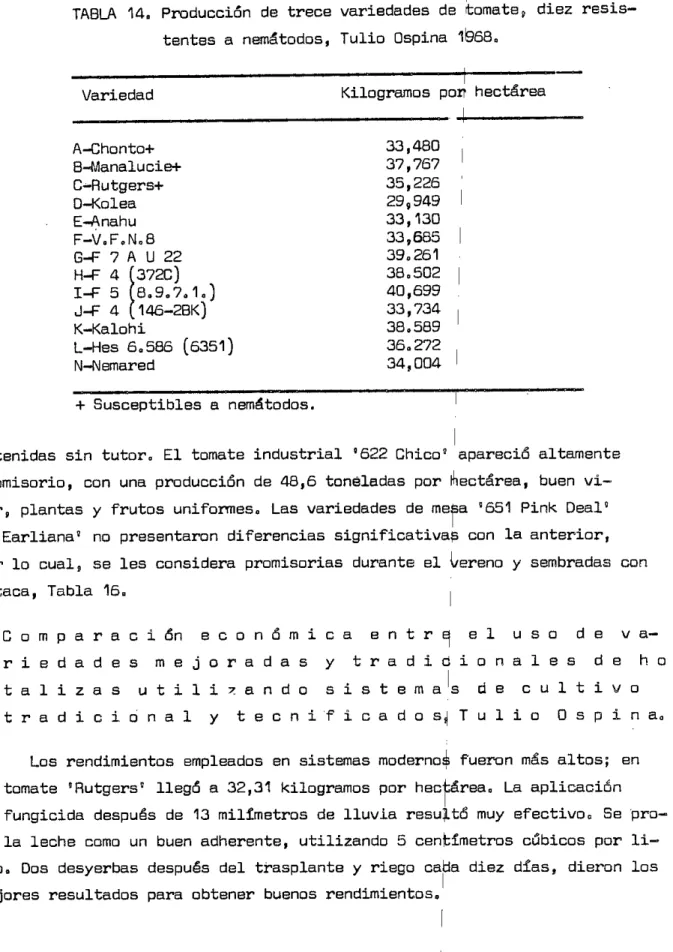 TABLA 14. Producciôn do trace variedades do tomato, diez resis- resis-tentos a nomtodos, Tulio Ospina  ibsa.