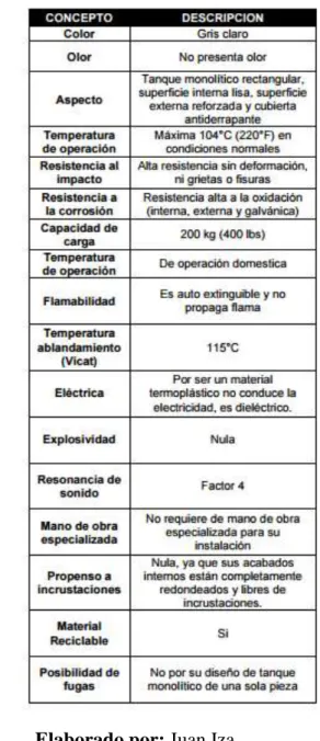 Tabla 5: Especificaciones físicas del interceptor de grasa 