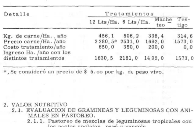 TABLA 3. Relación de costos en el control de malezas con Tordón 101 y &#34;macheteo&#34;.