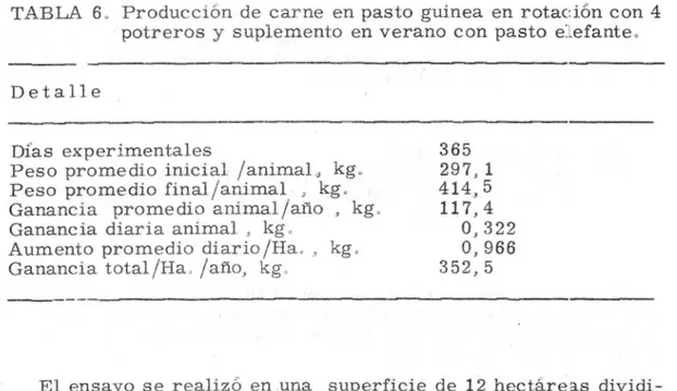 TABLA 6. Producción de carne en pasto guinea en rotación con 4 potreros y suplemento en verano con pasto elefante.