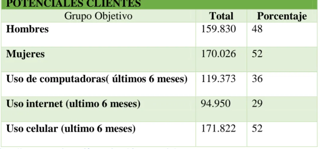 Gráfico 4 Número de Empresas 