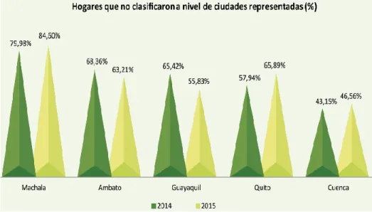 Gráfico  4  