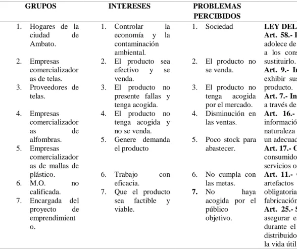 Tabla 1. Análisis de involucrados 