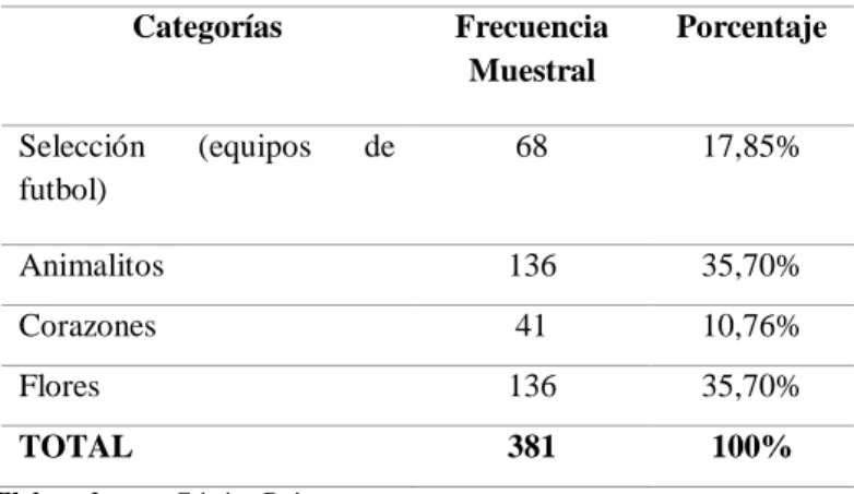 Tabla 8.  Diseños de presentación del producto 