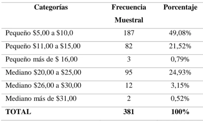 Tabla 11.  Precio del producto 