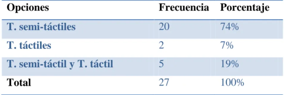 Tabla 6.  ¿Qué tipo de tableros utiliza para sus carrocerías? 