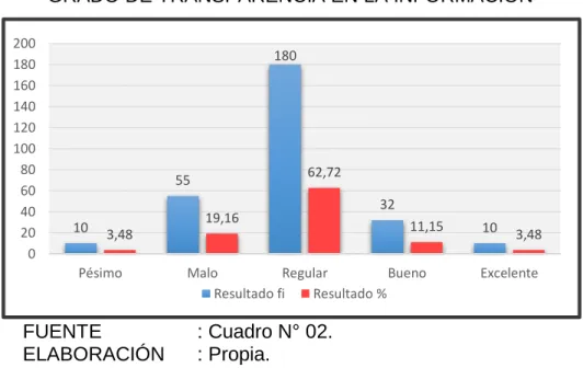 GRÁFICO Nº 02 