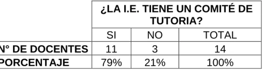 Gráfico N° 05 