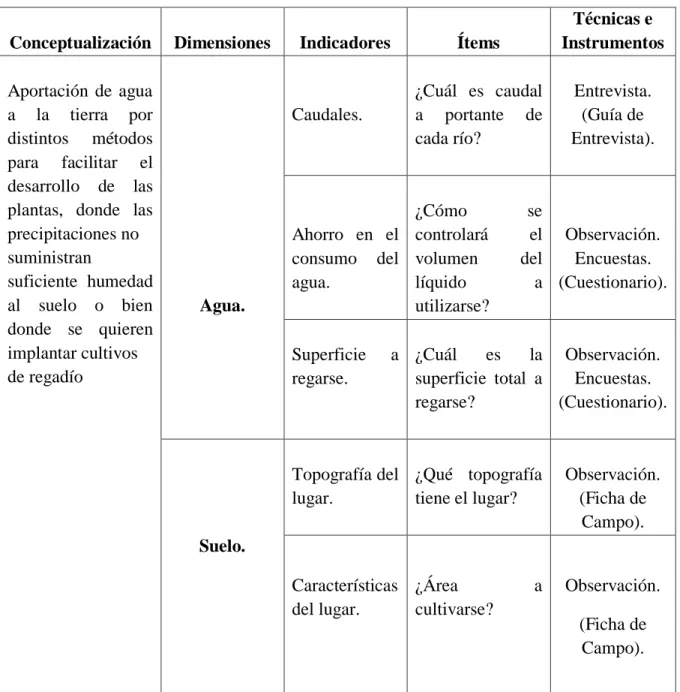 Tabla N° 1. Agua de Riego 