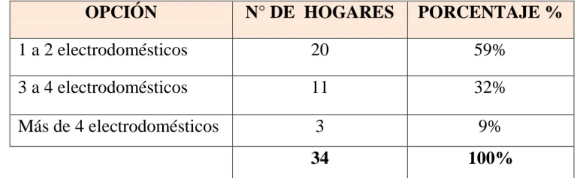 Tabla N° 17  Resultados  pregunta N° 14 