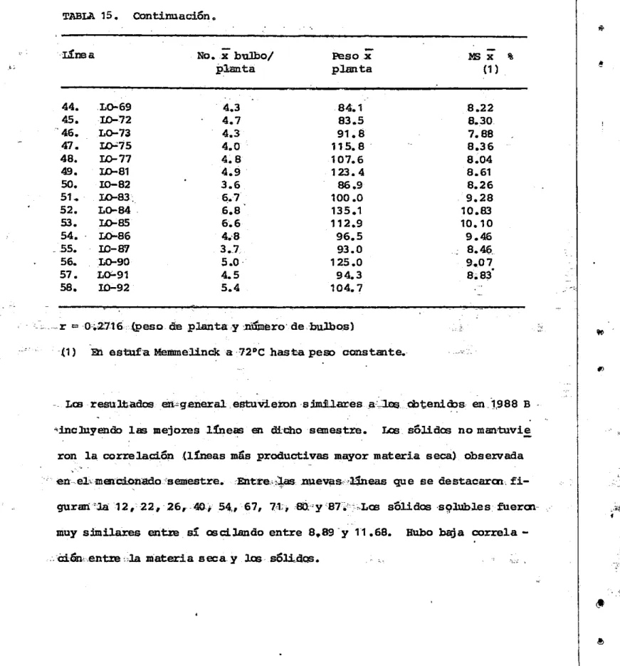 TABLA  15.  Continuación. 