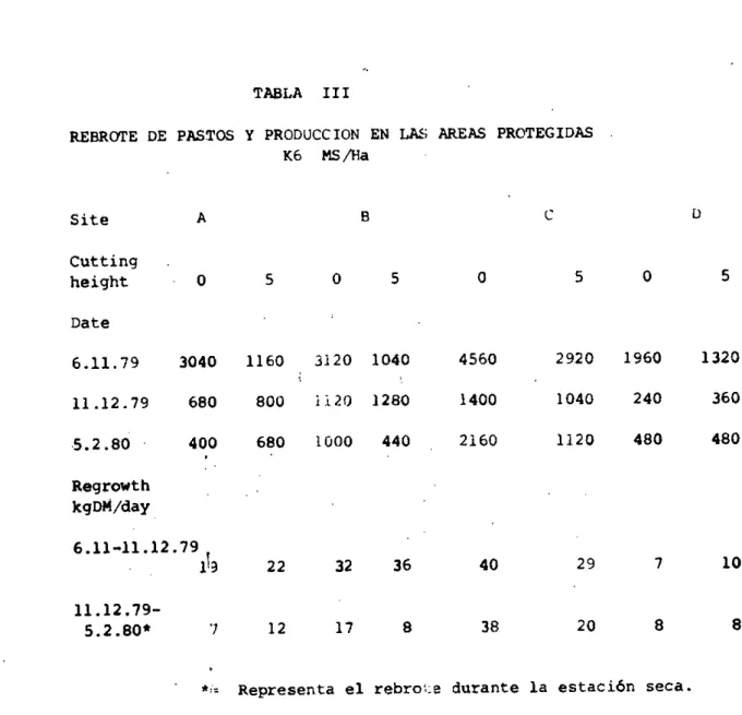 TABLA III