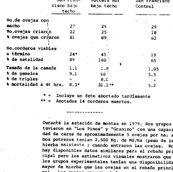 TABLA VII