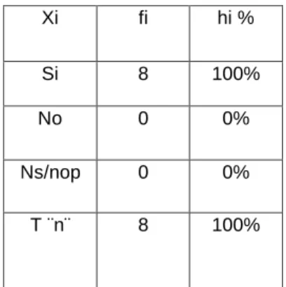 GRÁFICO 