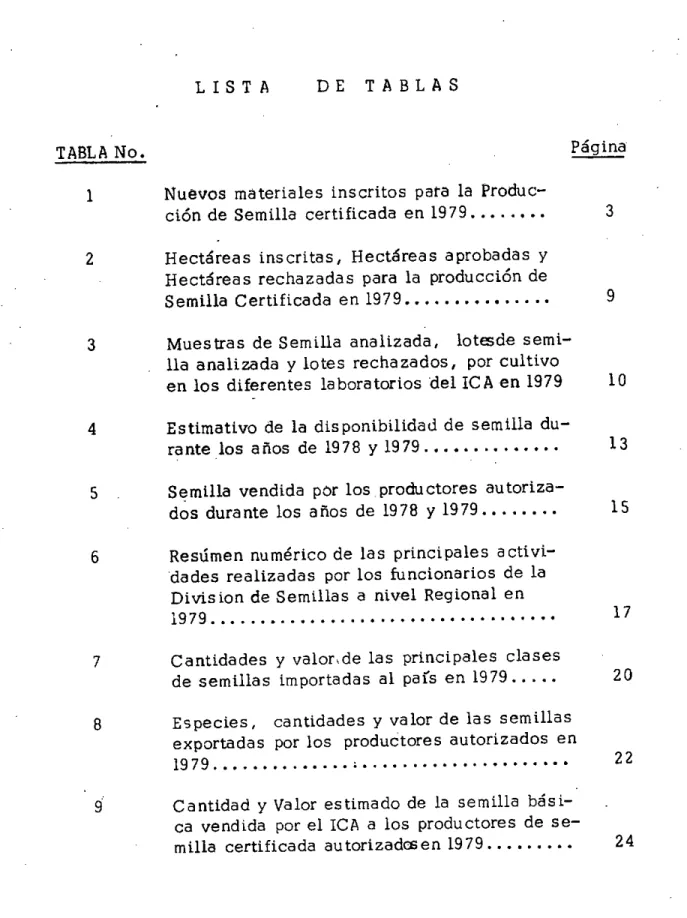TABLA No. 	 Página