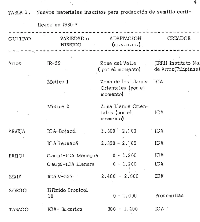 TABLA 1. Nuevos materiales inscritos para producción de semilla certi- certi-ficada en 1980