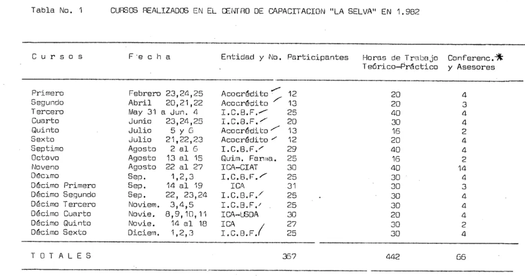 Tabla No. 1 	