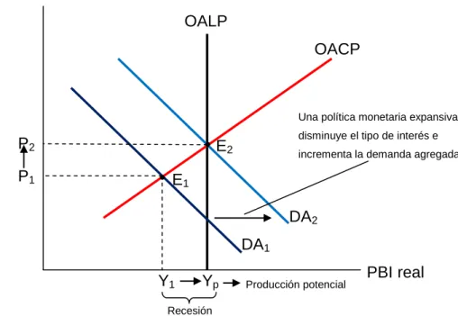 GRÁFICO Nº 01:  