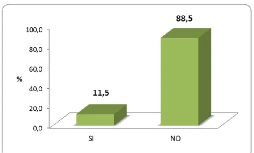 Gráfico 03. Porcentaje de estudiantes según actividad laboral del centro pre  universitario de la Universidad Nacional Hermilio Valdizán de Huánuco - 2019 