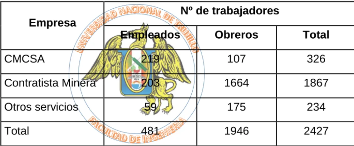 Tabla Nº 4.1. Población laboral en CMCSA 