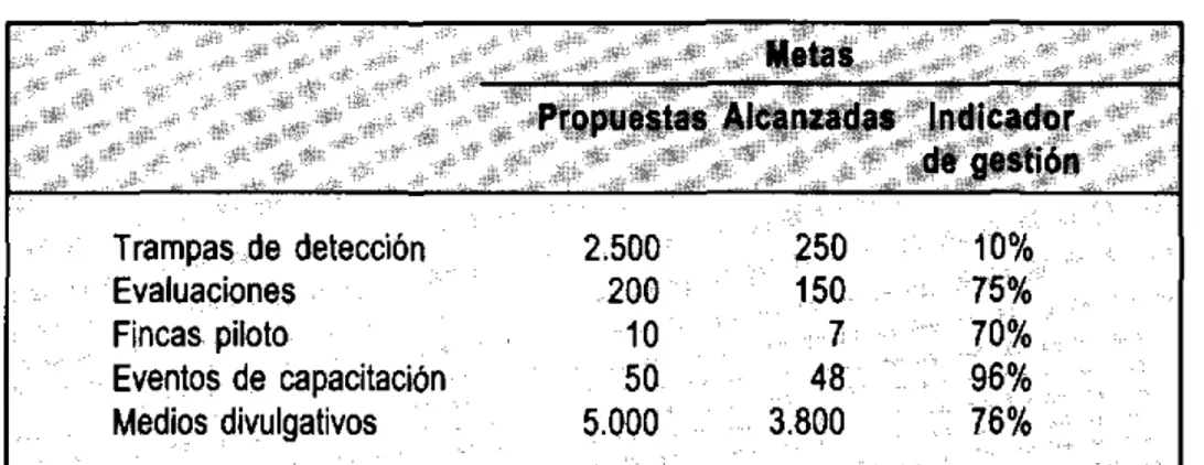 TABLA 1. Estadísticas del manejo integrado de la  polilla guatemalteca de la papa 